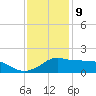 Eugene Island tide chart for Saturday, December 9, 2023