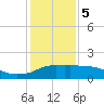 Eugene Island tide chart for Friday, January 5, 2024
