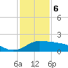 Eugene Island tide chart for Saturday, January 6, 2024