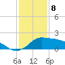Eugene Island tide chart for Monday, January 8, 2024