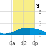 Eugene Island tide chart for Saturday, February 3, 2024