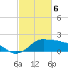 Eugene Island tide chart for Tuesday, February 6, 2024