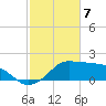 Eugene Island tide chart for Wednesday, February 7, 2024