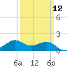 Eugene Island tide chart for Tuesday, March 12, 2024