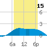 Eugene Island tide chart for Friday, March 15, 2024