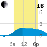 Eugene Island tide chart for Saturday, March 16, 2024