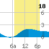 Eugene Island tide chart for Monday, March 18, 2024