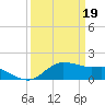 Eugene Island tide chart for Tuesday, March 19, 2024