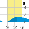 Eugene Island tide chart for Tuesday, March 5, 2024