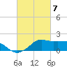 Eugene Island tide chart for Thursday, March 7, 2024