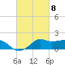 Eugene Island tide chart for Friday, March 8, 2024