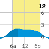 Eugene Island tide chart for Friday, April 12, 2024