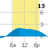 Eugene Island tide chart for Saturday, April 13, 2024