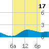 Eugene Island tide chart for Wednesday, April 17, 2024