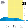 Eugene Island tide chart for Tuesday, April 23, 2024