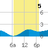 Eugene Island tide chart for Friday, April 5, 2024