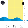 Eugene Island tide chart for Monday, April 8, 2024