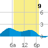 Eugene Island tide chart for Tuesday, April 9, 2024