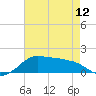 Eugene Island tide chart for Sunday, May 12, 2024