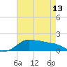 Eugene Island tide chart for Monday, May 13, 2024