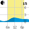 Eugene Island tide chart for Wednesday, May 15, 2024