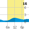 Eugene Island tide chart for Thursday, May 16, 2024
