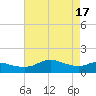 Eugene Island tide chart for Friday, May 17, 2024