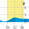 Eugene Island tide chart for Thursday, May 2, 2024