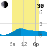 Eugene Island tide chart for Thursday, May 30, 2024