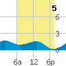 Eugene Island tide chart for Sunday, May 5, 2024