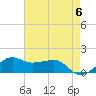 Eugene Island tide chart for Monday, May 6, 2024