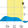 Eugene Island tide chart for Wednesday, May 8, 2024