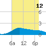 Eugene Island tide chart for Wednesday, June 12, 2024