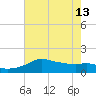 Eugene Island tide chart for Thursday, June 13, 2024
