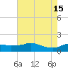 Eugene Island tide chart for Saturday, June 15, 2024