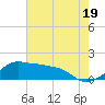 Eugene Island tide chart for Wednesday, June 19, 2024
