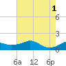 Eugene Island tide chart for Saturday, June 1, 2024