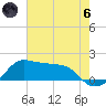 Eugene Island tide chart for Thursday, June 6, 2024