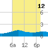 Eugene Island tide chart for Friday, July 12, 2024