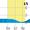 Eugene Island tide chart for Monday, July 15, 2024
