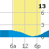 Eugene Island tide chart for Tuesday, August 13, 2024