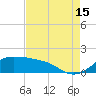 Eugene Island tide chart for Thursday, August 15, 2024