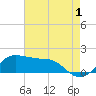 Eugene Island tide chart for Thursday, August 1, 2024