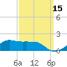 Eugene Island tide chart for Sunday, September 15, 2024