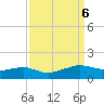 Eugene Island tide chart for Friday, September 6, 2024