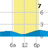 Eugene Island tide chart for Saturday, September 7, 2024