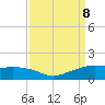 Eugene Island tide chart for Sunday, September 8, 2024