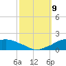 Eugene Island tide chart for Wednesday, October 9, 2024
