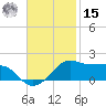 Eugene Island tide chart for Friday, November 15, 2024