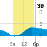 Eugene Island tide chart for Saturday, November 30, 2024